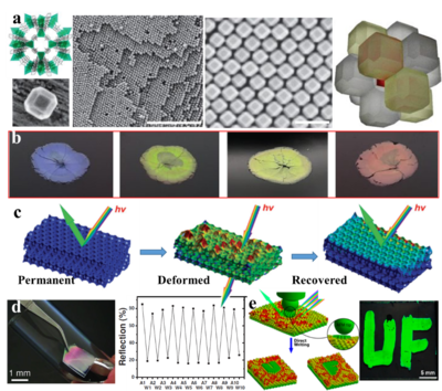 納米復(fù)合材料 開(kāi)啟材料科學(xué)新紀(jì)元