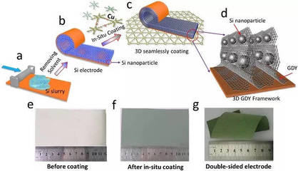李玉良院士團隊在《Nano Energy》發表研究 原位構筑三維石墨炔助力高性能硅負極復合材料