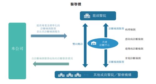 云康集團再度遞表港交所 瞄準衛(wèi)星通信服務，機遇與風險并存