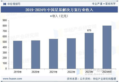 2025年中國星基解決方案行業(yè) 分類、產業(yè)鏈、收入及衛(wèi)星通信服務發(fā)展趨勢分析